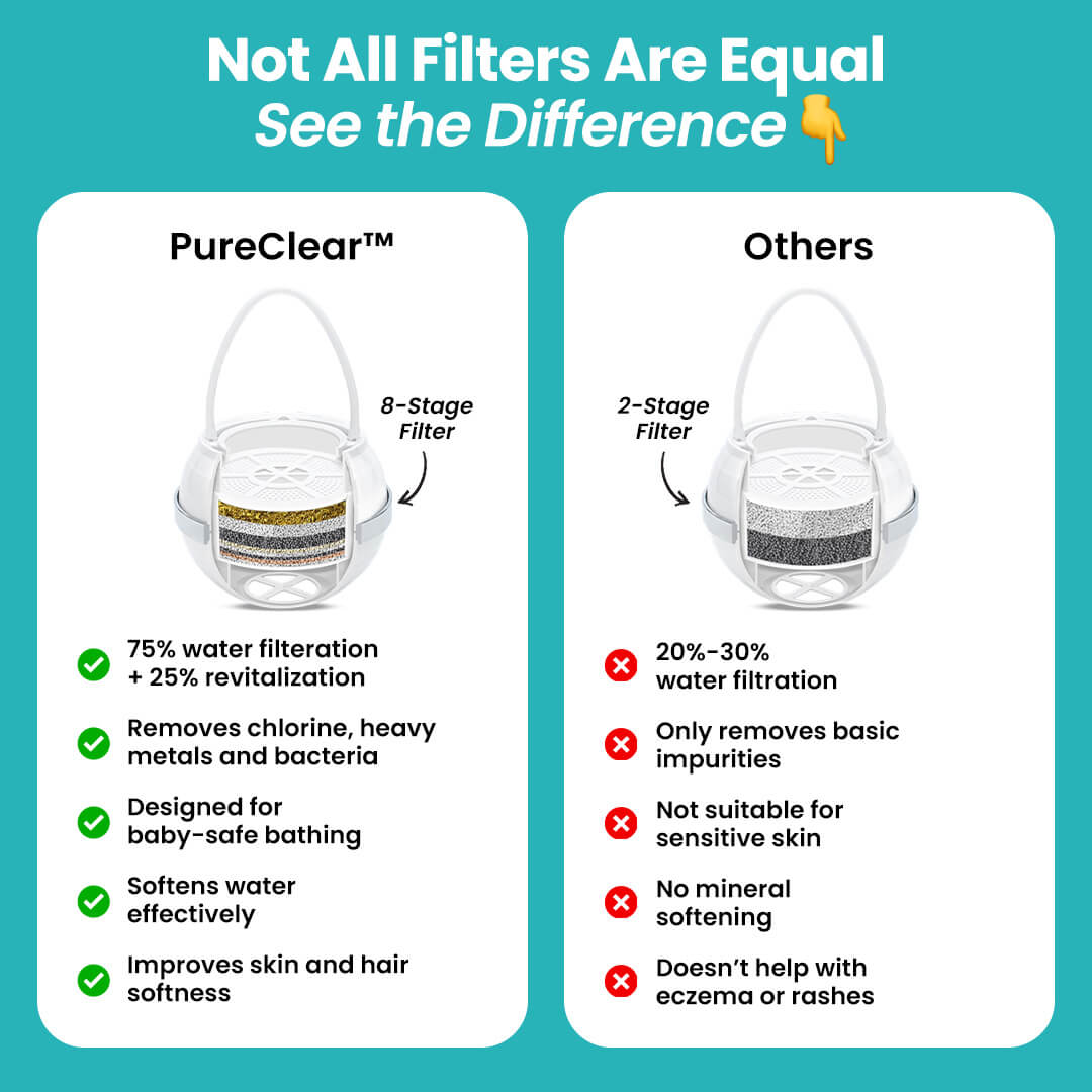 PureClear™ Premium Bath Filter